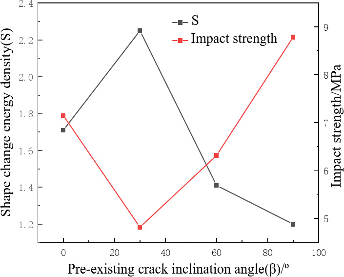 Fig. 12