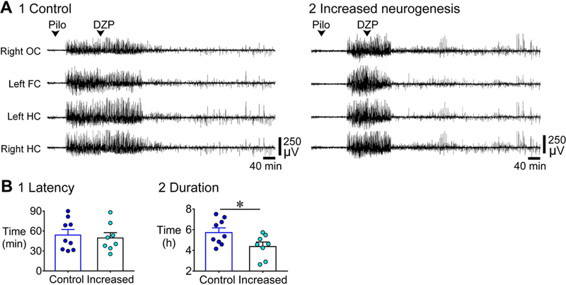 Figure 9.