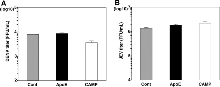 FIG 4