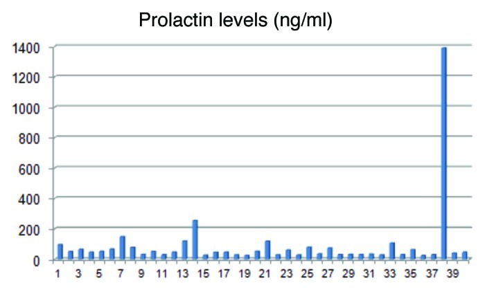 Figure 7. 