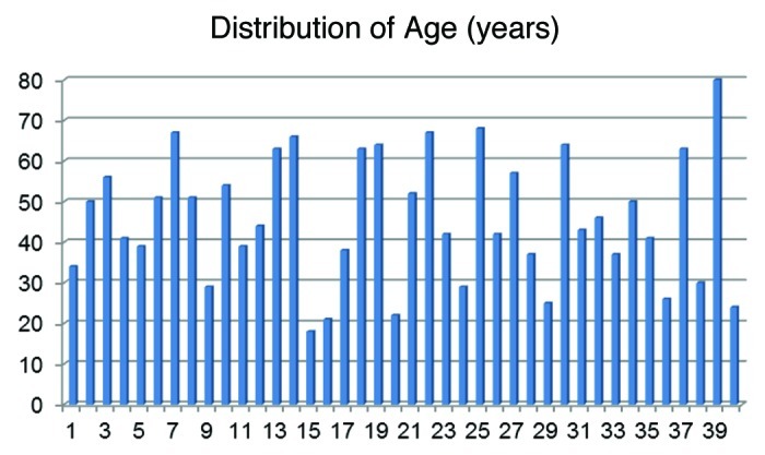 Figure 2. 