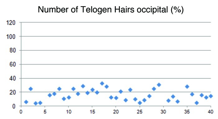 Figure 6. 