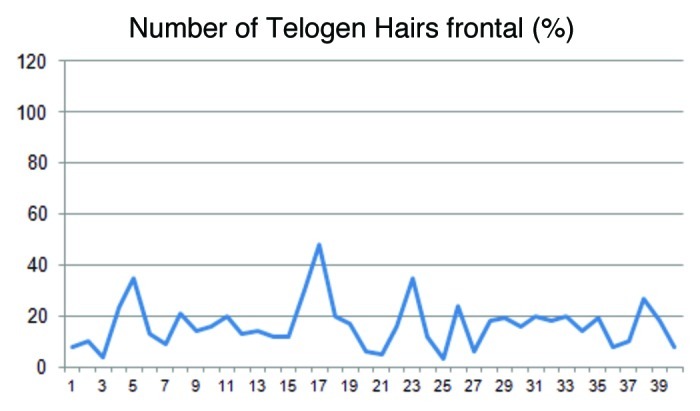 Figure 4. 