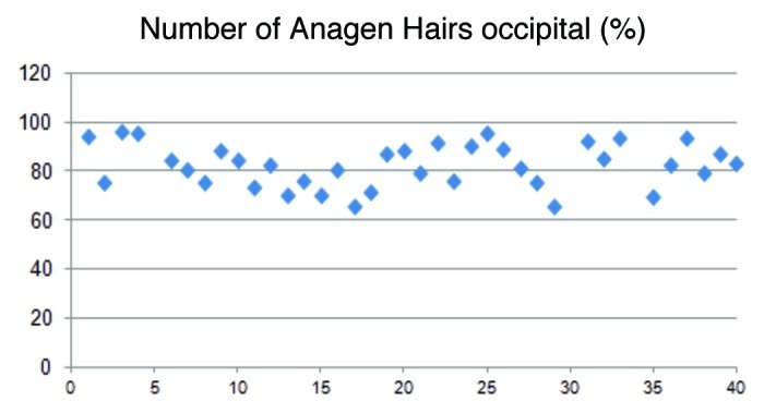 Figure 5. 