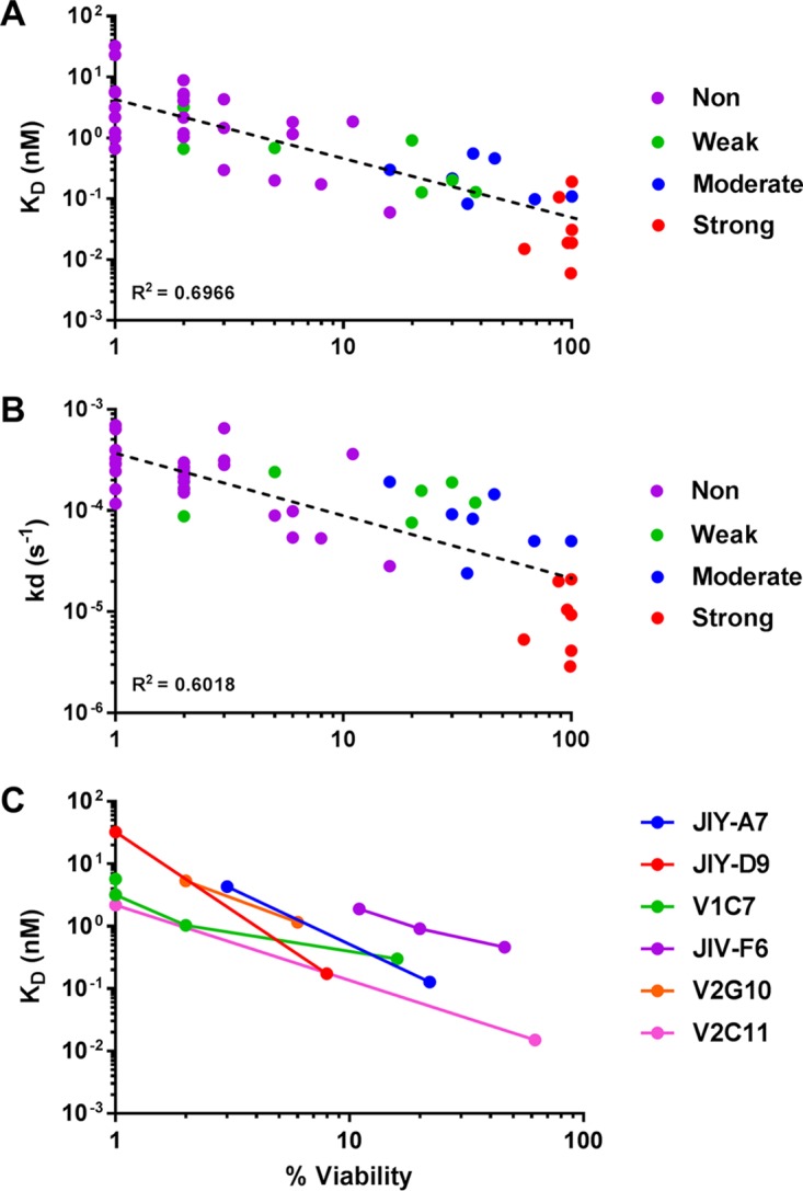 FIG 2