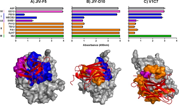 FIG 4