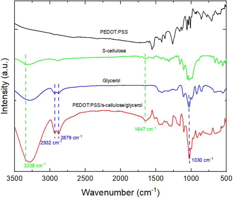 Fig. 4