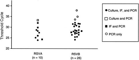 Simultaneous Detection, Subgrouping, and Quantitation of Respiratory ...