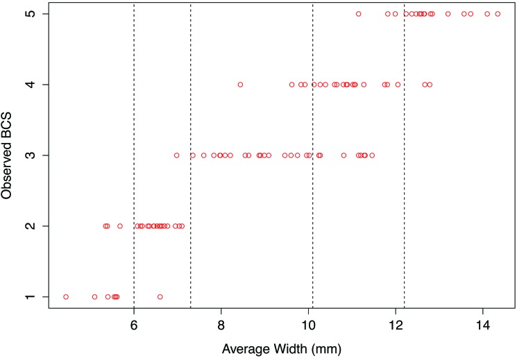 Figure 3.