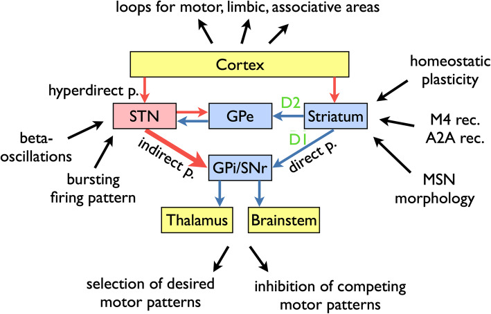 Fig. 4