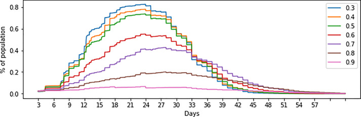 Fig. 10