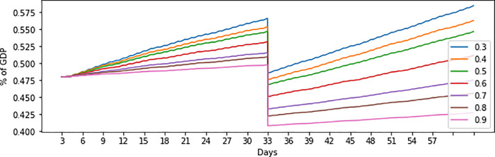 Fig. 11