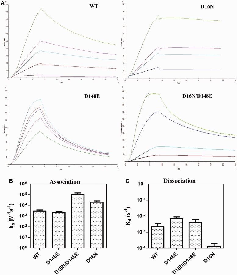 Figure 6.