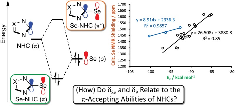 graphic file with name c4sc03264k-ga.jpg