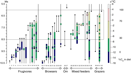 Fig. 3.