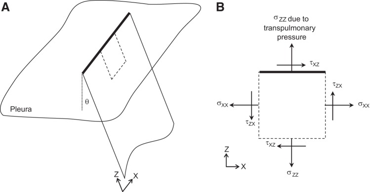 Fig. A2.