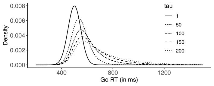 Appendix 2—figure 1.