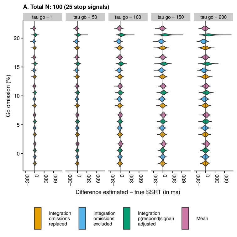 Appendix 2—figure 2.