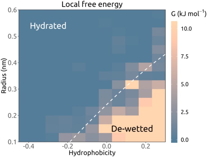 Fig. 4.