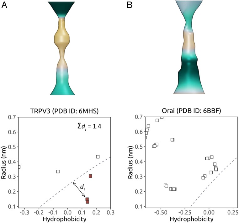 Fig. 7.