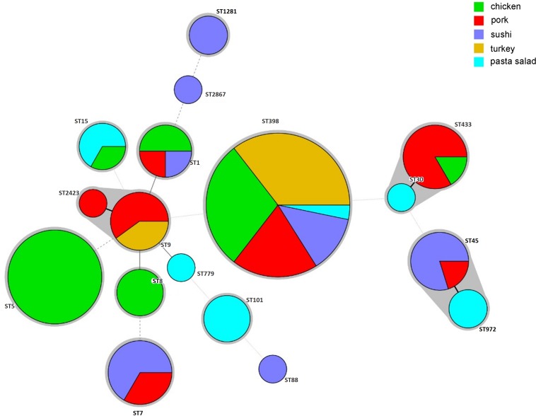 FIGURE 1