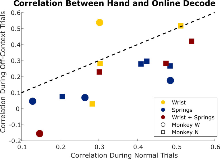 Figure 5—figure supplement 1.