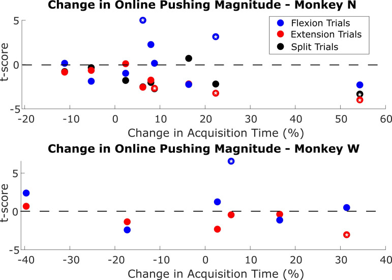 Figure 6—figure supplement 2.