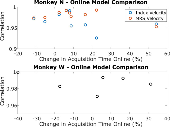 Figure 6—figure supplement 1.