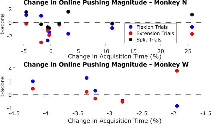 Figure 5—figure supplement 2.