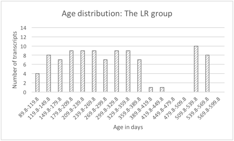 Figure 1b.