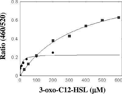 FIG. 8.