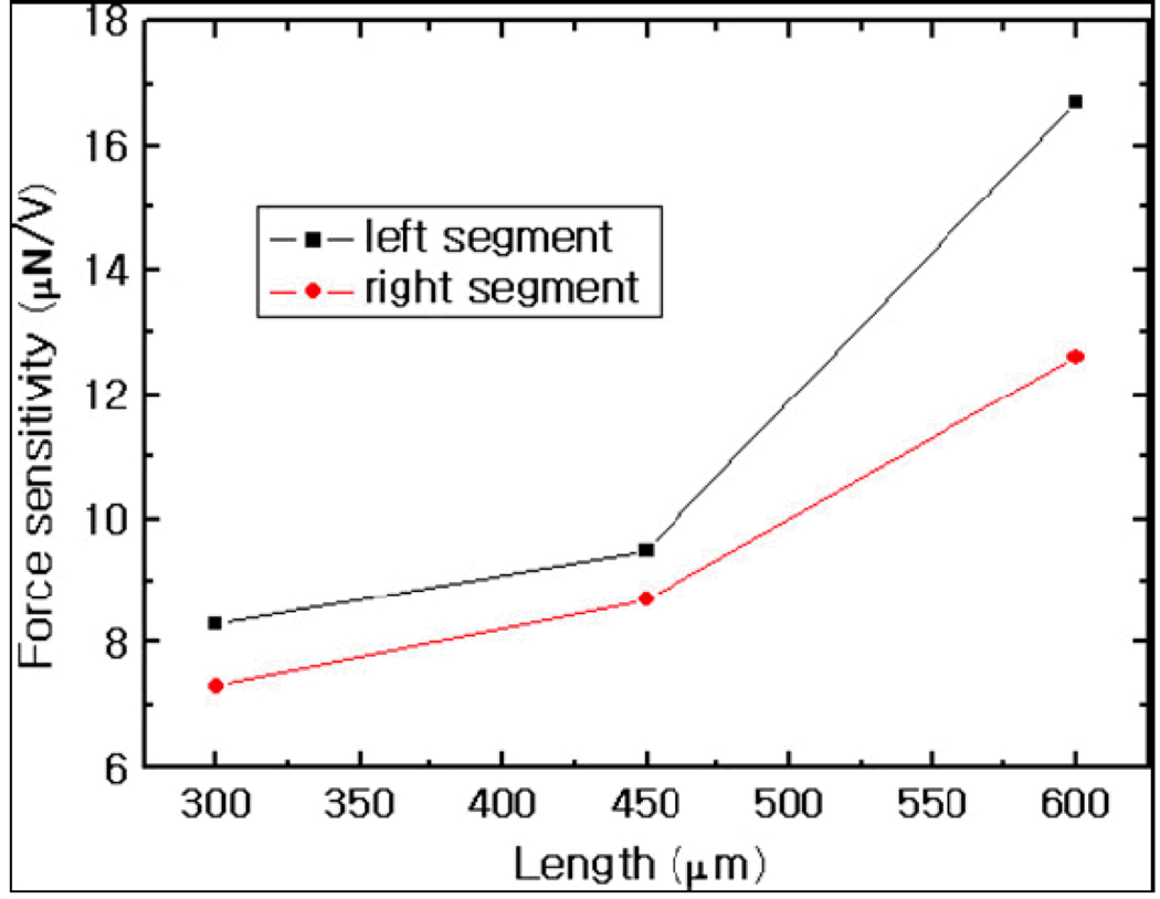 Figure 29