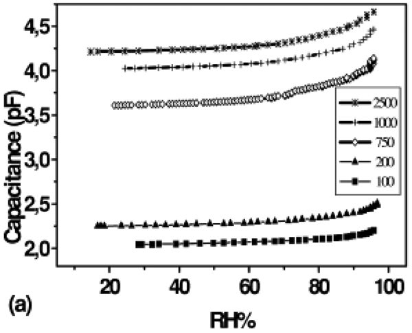 Figure 20