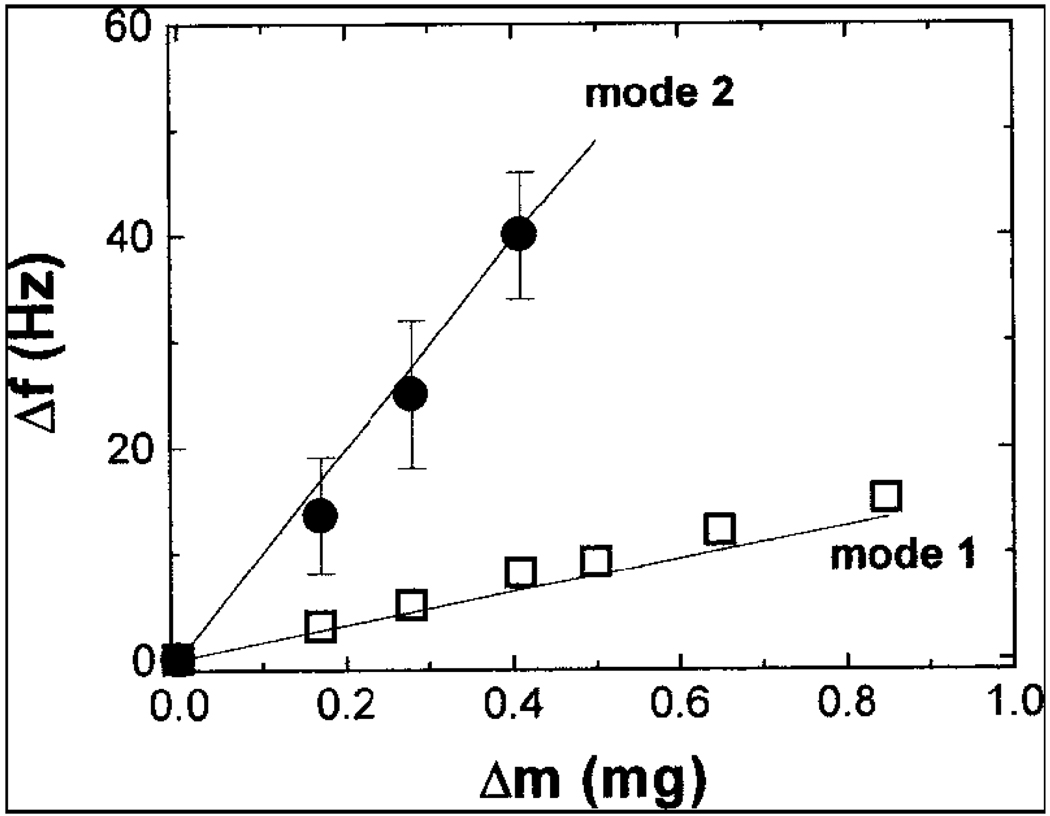 Figure 25