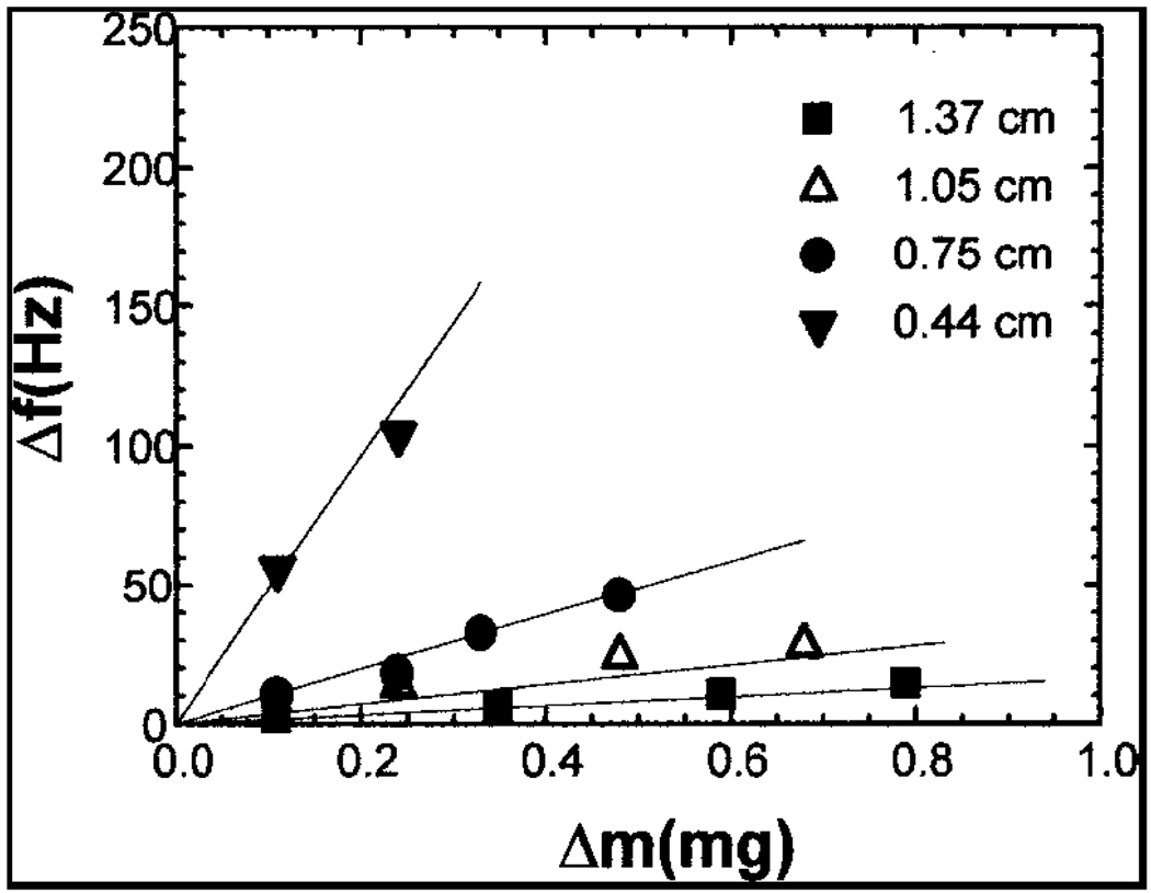 Figure 23