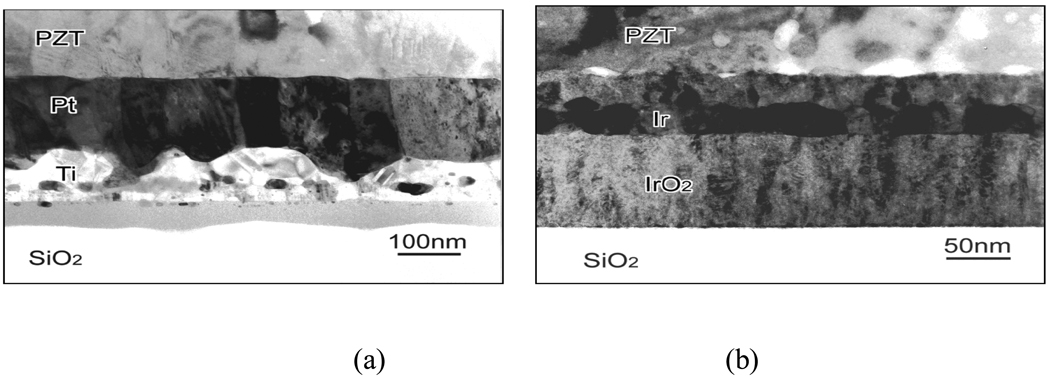 Figure 27