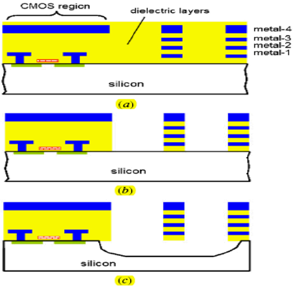 Figure 15