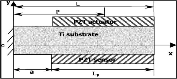 Figure 32