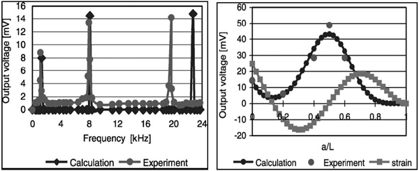 Figure 33