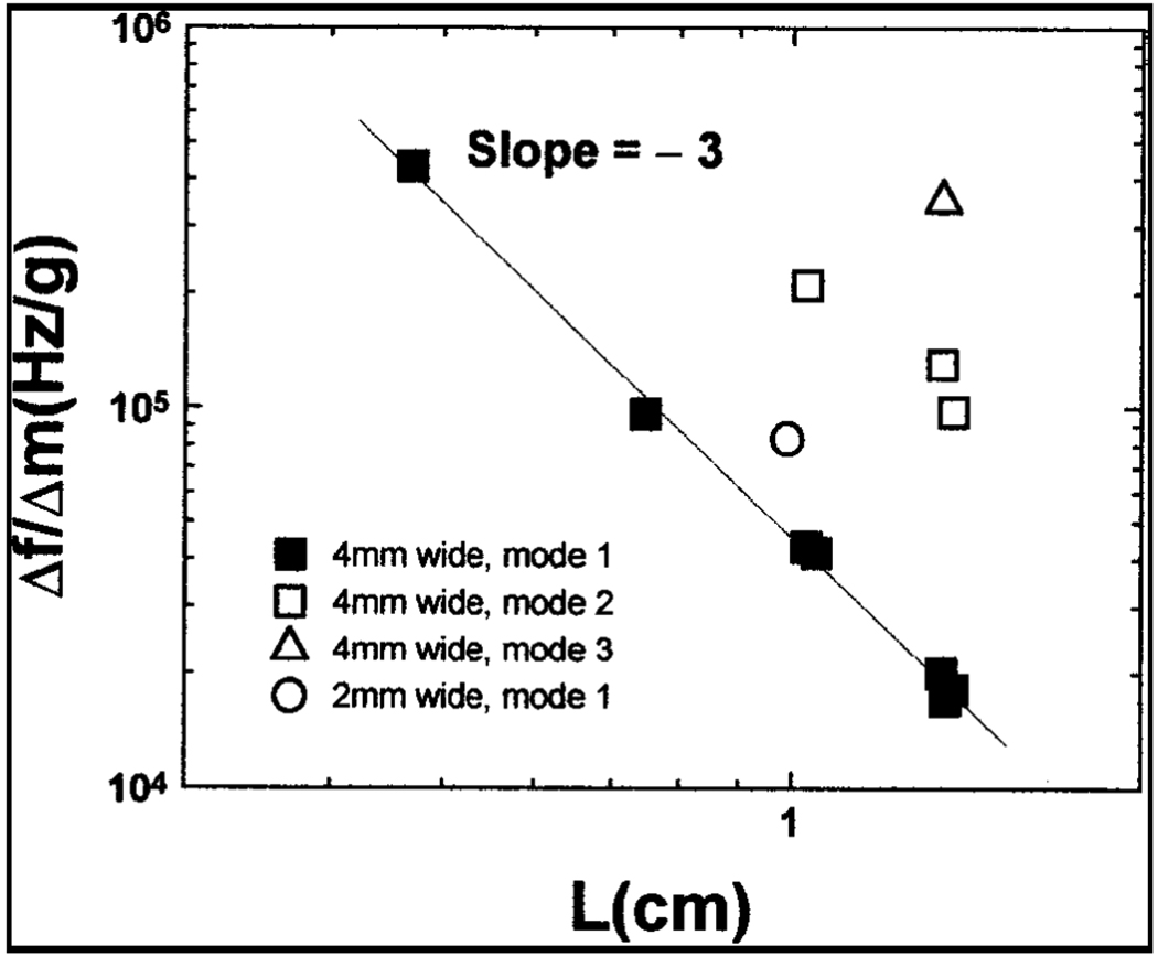 Figure 22