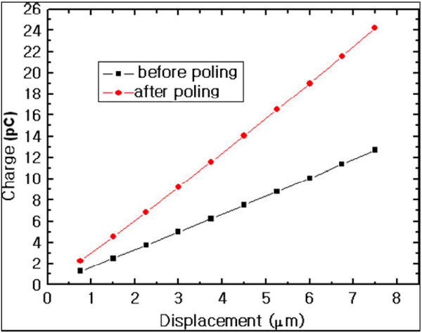 Figure 30