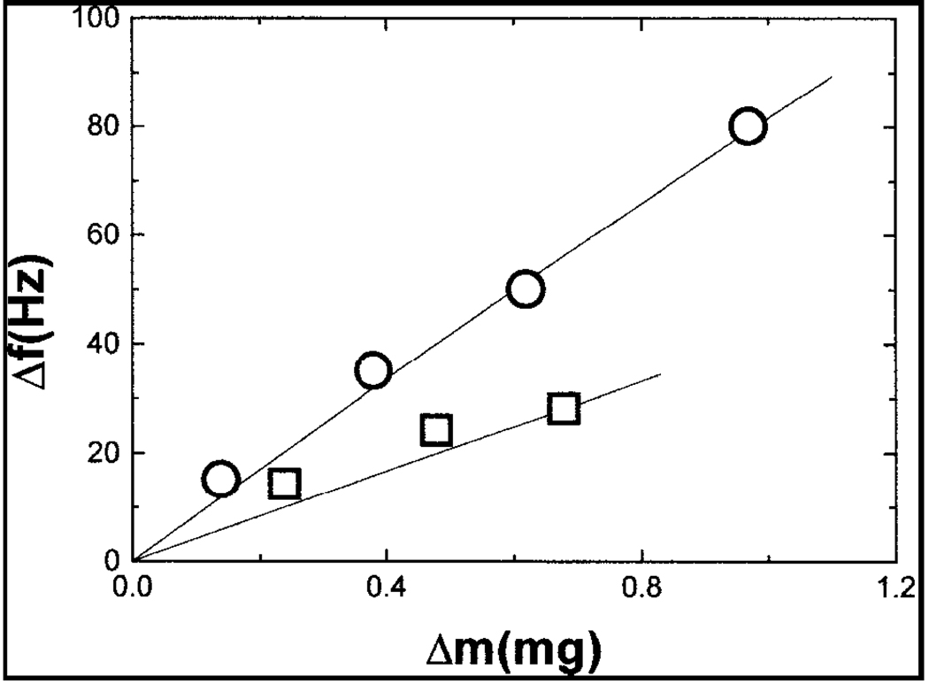 Figure 24