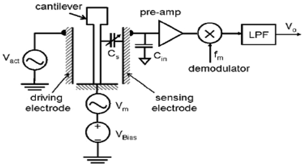 Figure 16