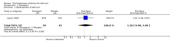 Analysis 1.1