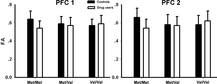 Figure 4: