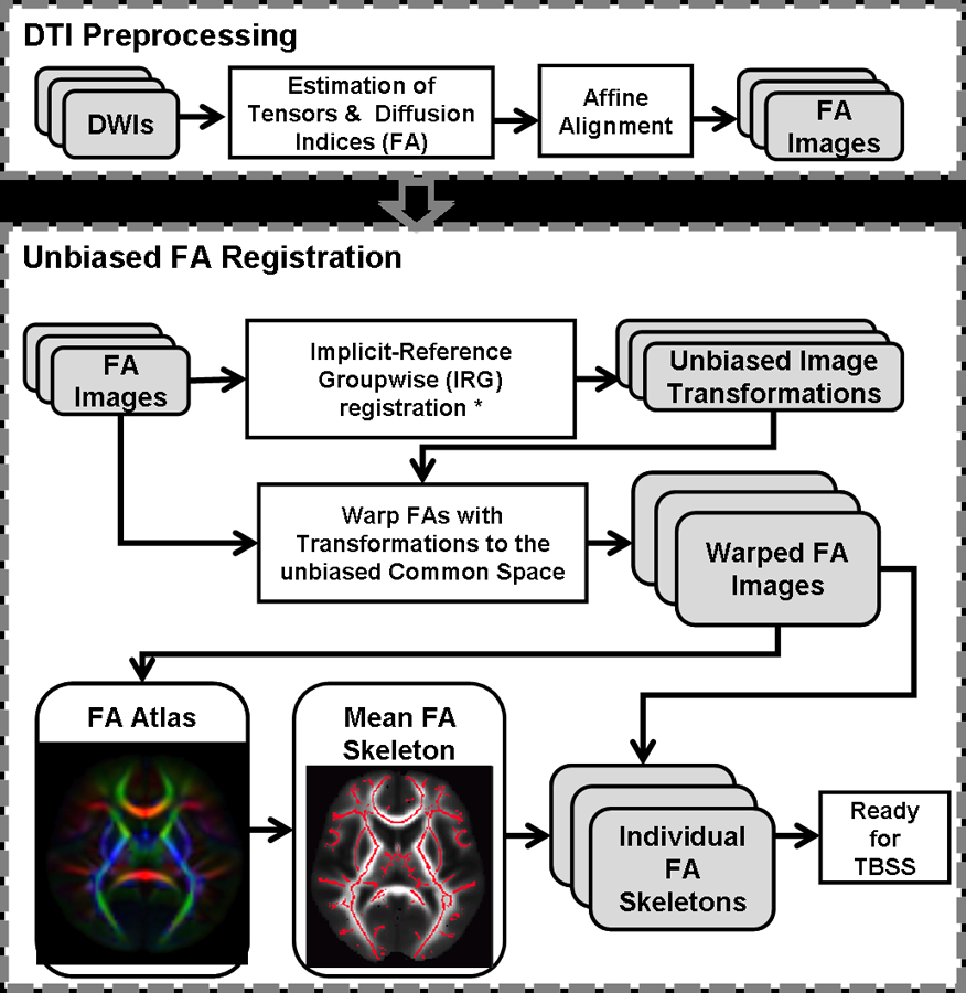 Figure 1: