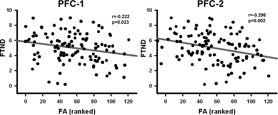 Figure 5: