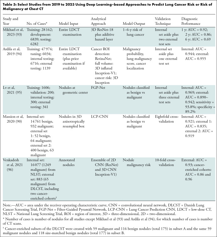 graphic file with name radiol.222904.tbl3.jpg