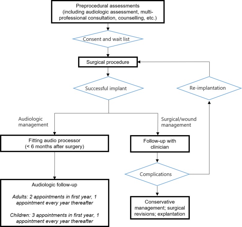 Figure 6: