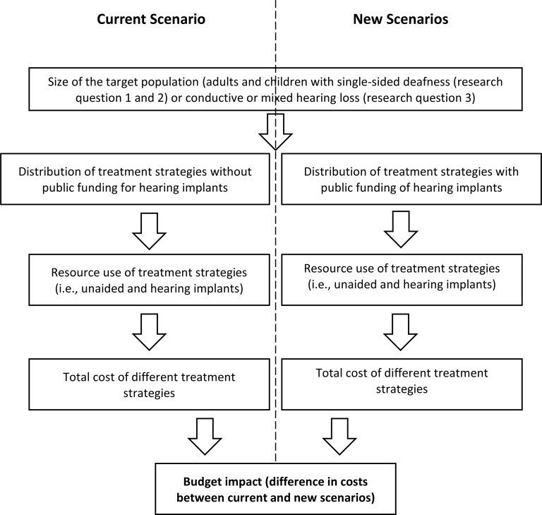 Figure 10: